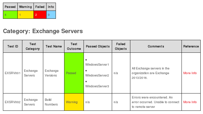 ExchangeAnalyser